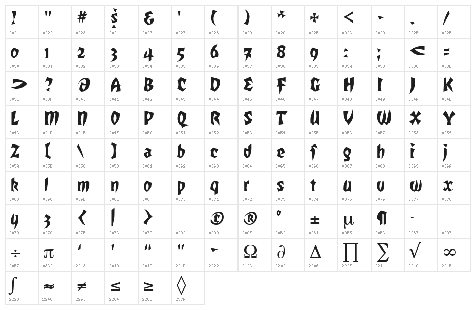 NFL Tampa Bay Bucs Character Map