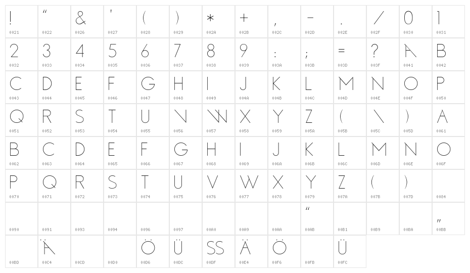 NFNGroteskCapsLight Character Map