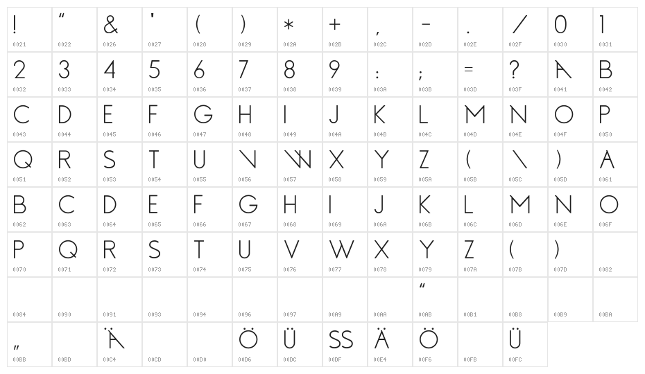 NFNGroteskCapsRegular Character Map
