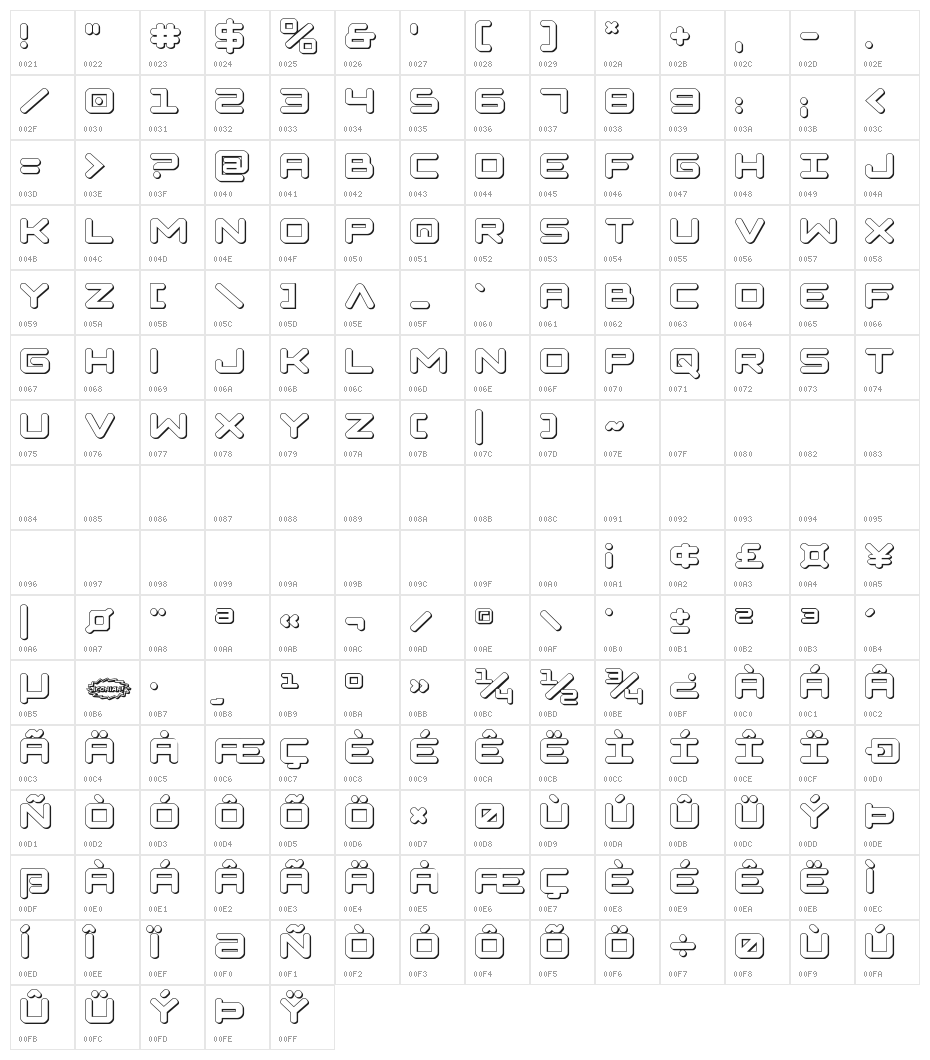 NGC 292 3D Character Map