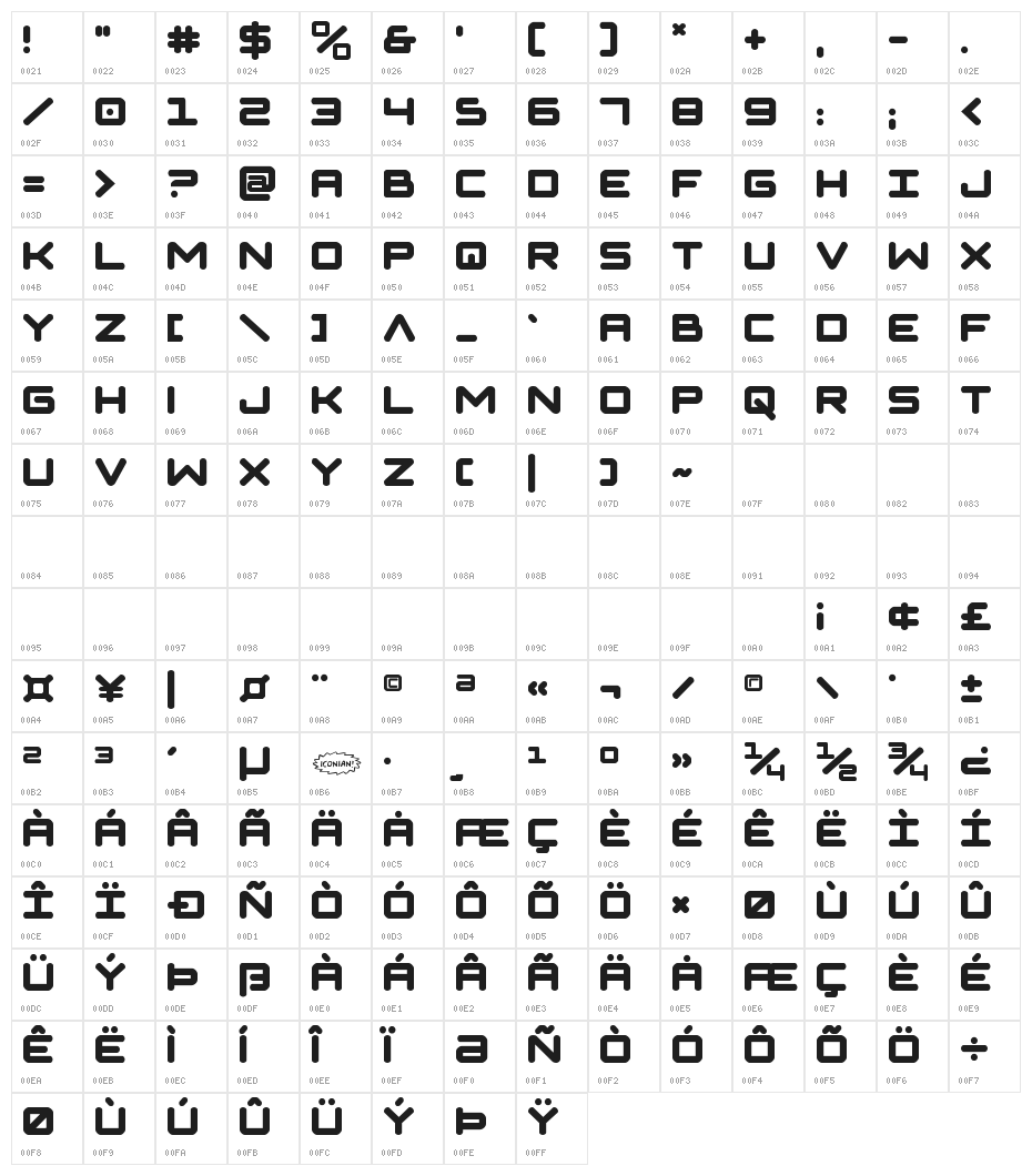 NGC 292 Character Map