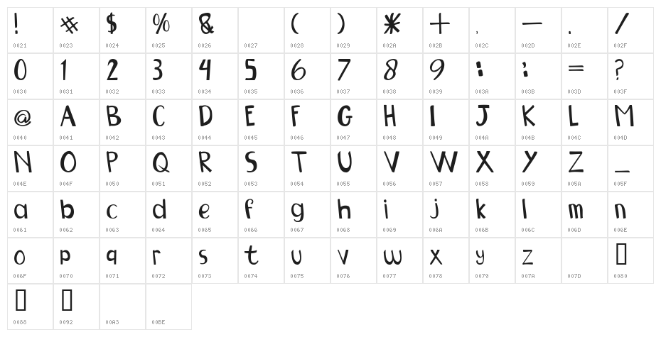 NGOBET Character Map