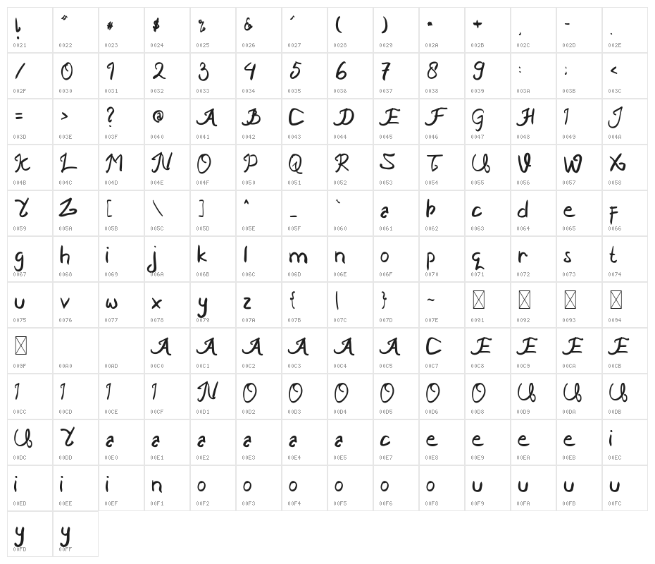 Ngabuburits Character Map