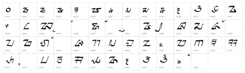 Ngalagena Character Map