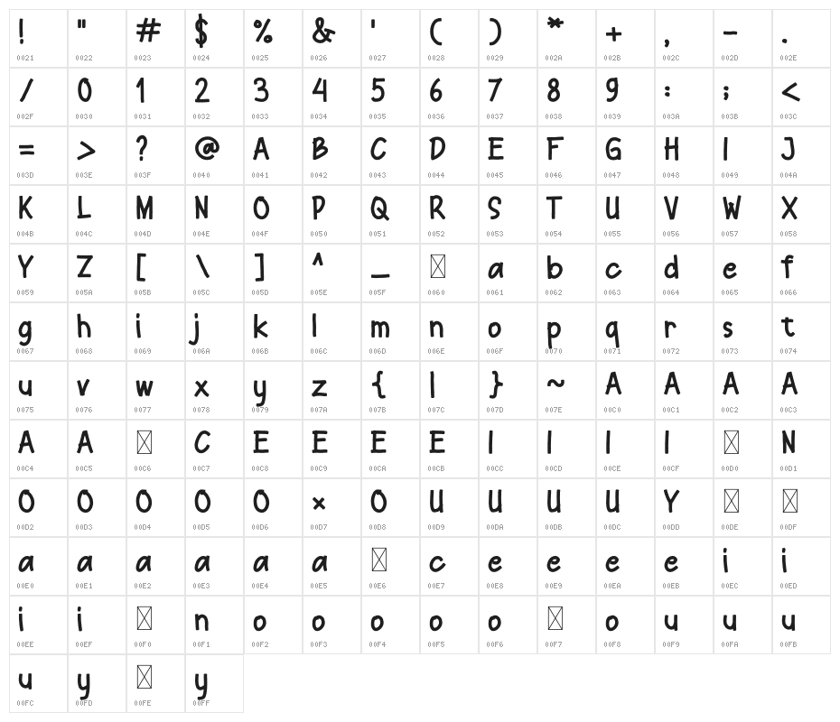 Ngangguran Character Map