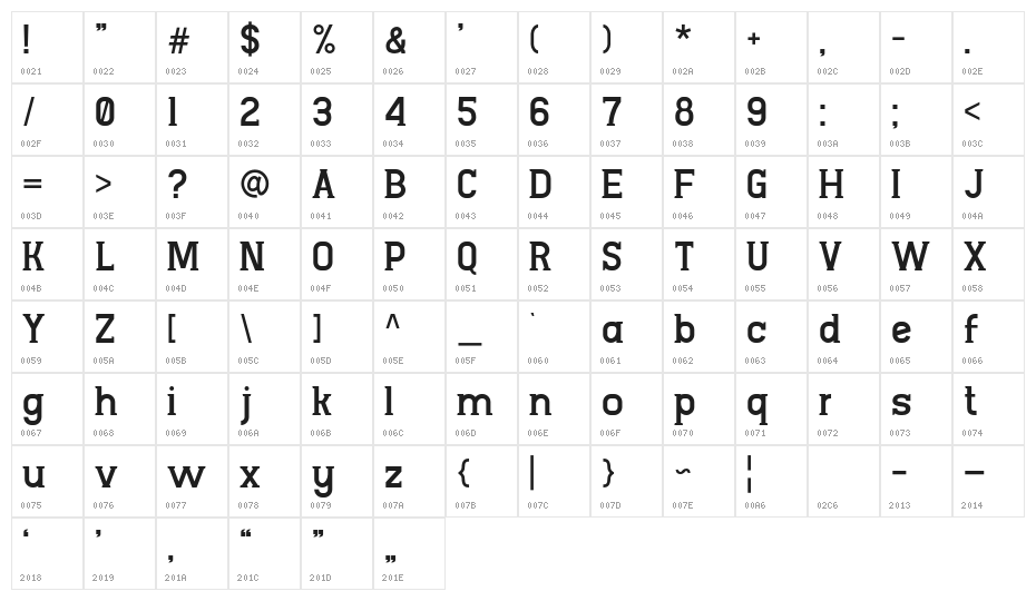 NgopiDoken-Regular Character Map
