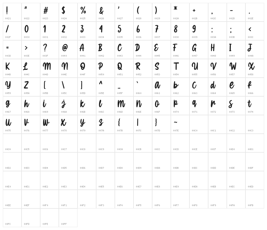 Ngopie Character Map