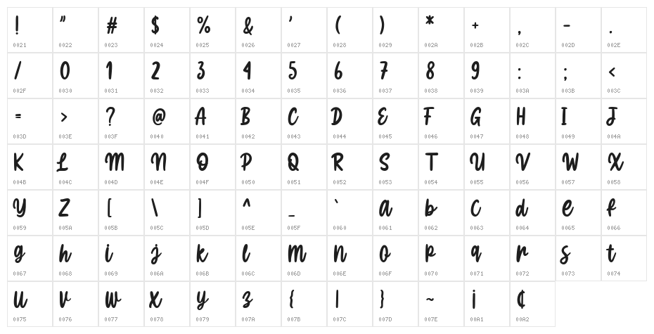 Ngopie Character Map