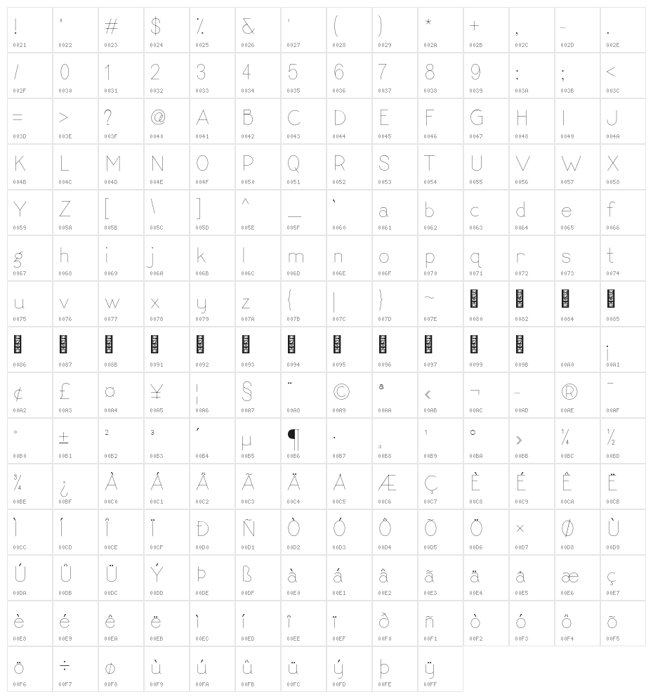 Ngosngos Sans Character Map