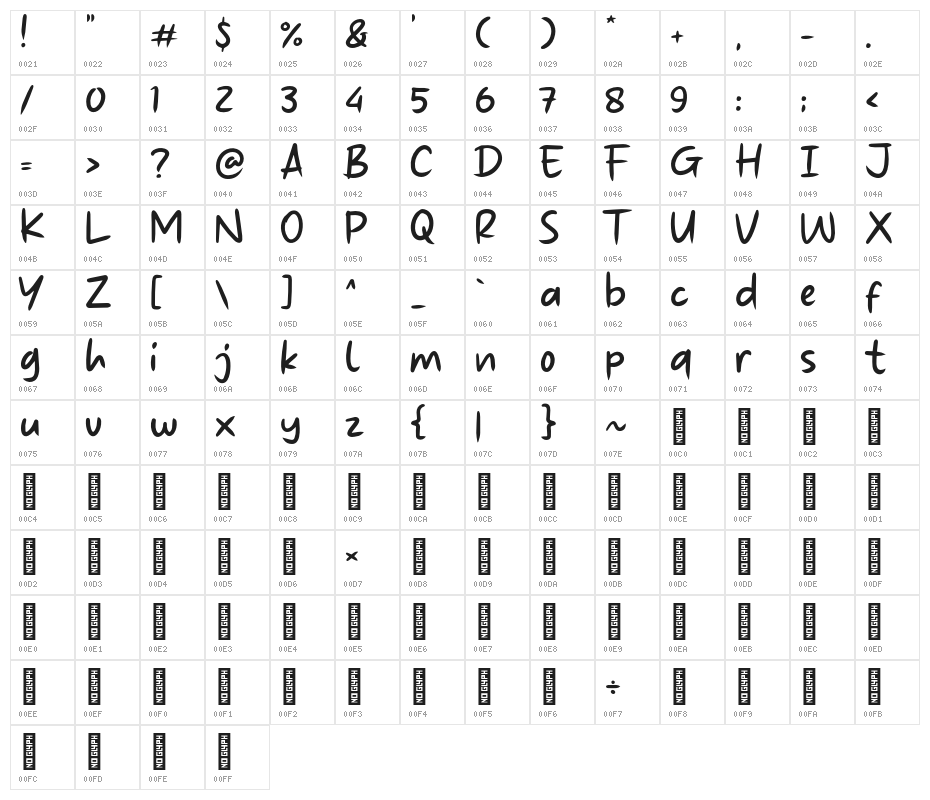 Ngutang Dong Character Map