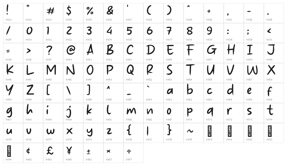 Ngutang Dong Character Map