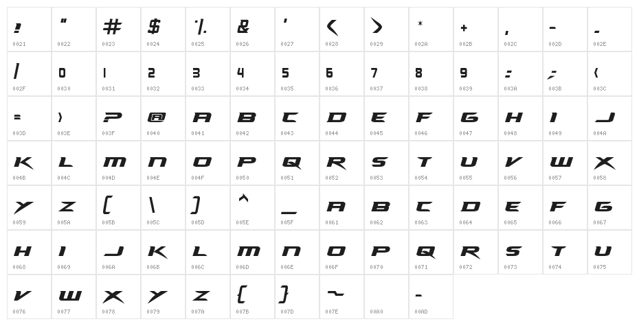 NHL Ducks Character Map