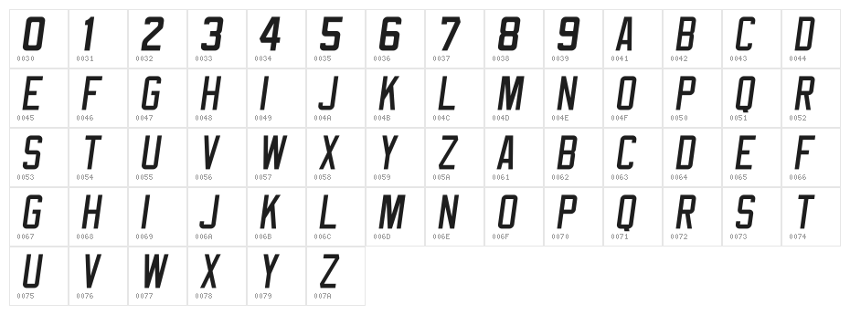 NHL Edge Carolina Character Map