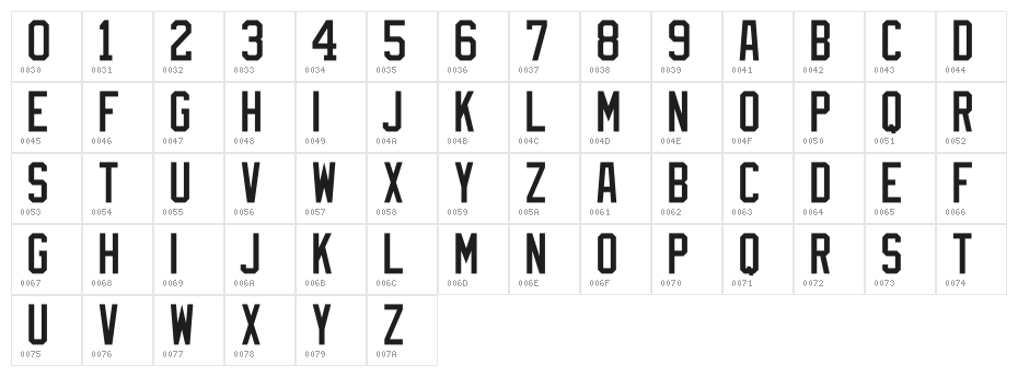 NHL Edge New York Rangers Character Map