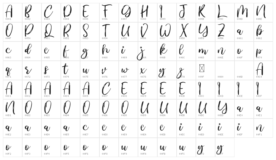 Nhadiem Elans Demo Character Map