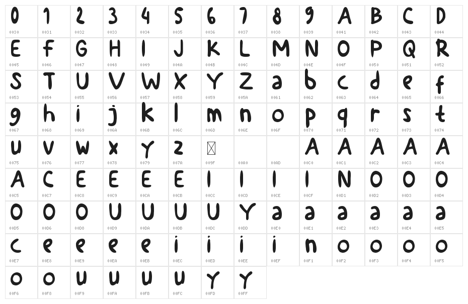Nhaturlhy Character Map