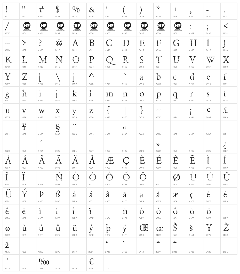 NIGHTMARE PILLS Character Map