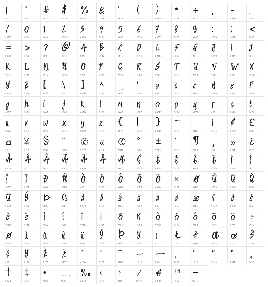 NIGHTMARE Character Map
