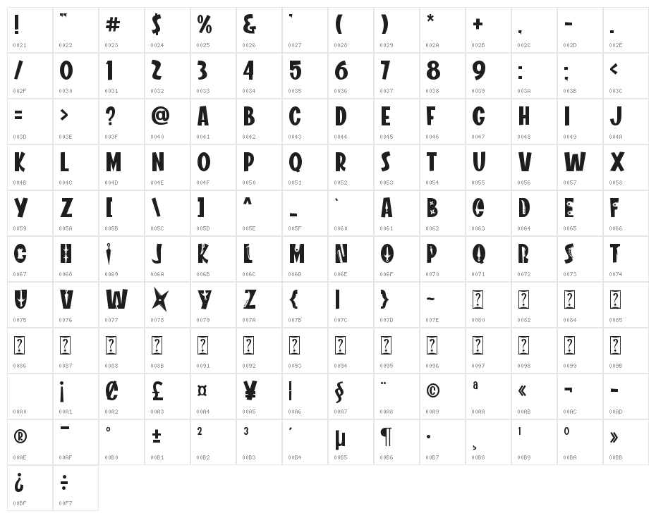 NINJA FIGHTER Character Map