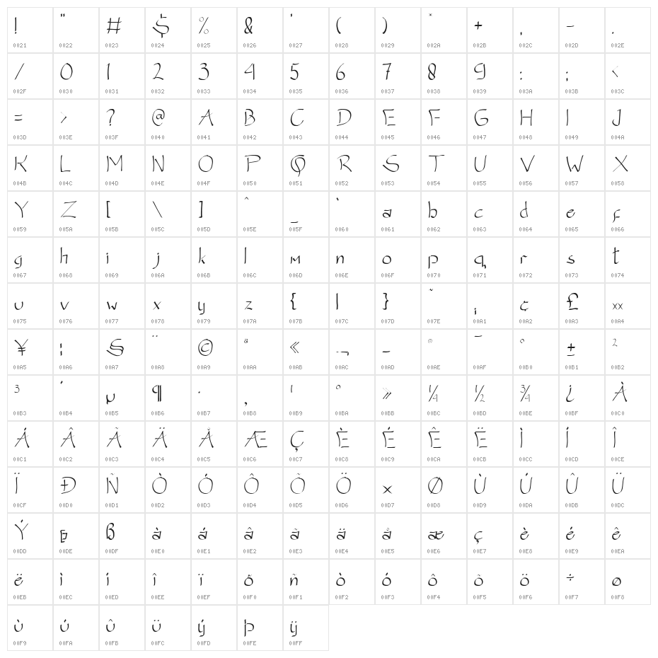 NINJA WARRIOR Character Map