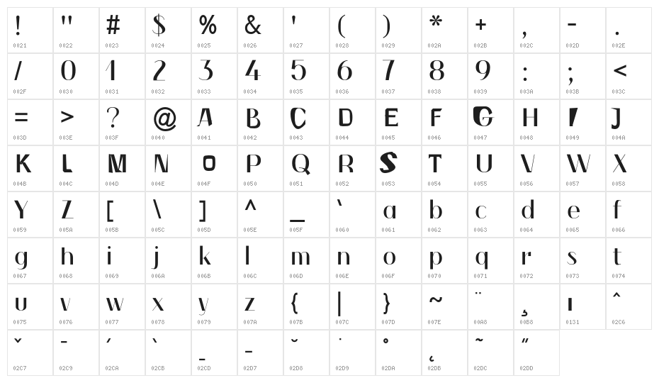 NINJAGOCHRONICLESFONT Character Map