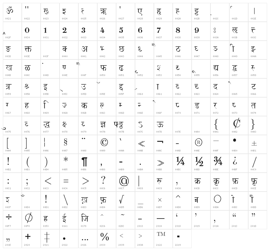 NIRI HINDI  Normal Character Map