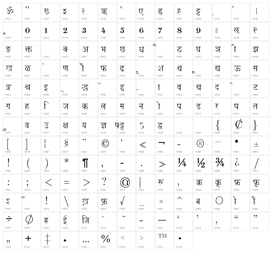 NIRVANU HINDI Normal Character Map