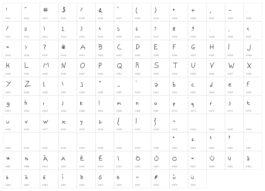 NISCRIPT Character Map