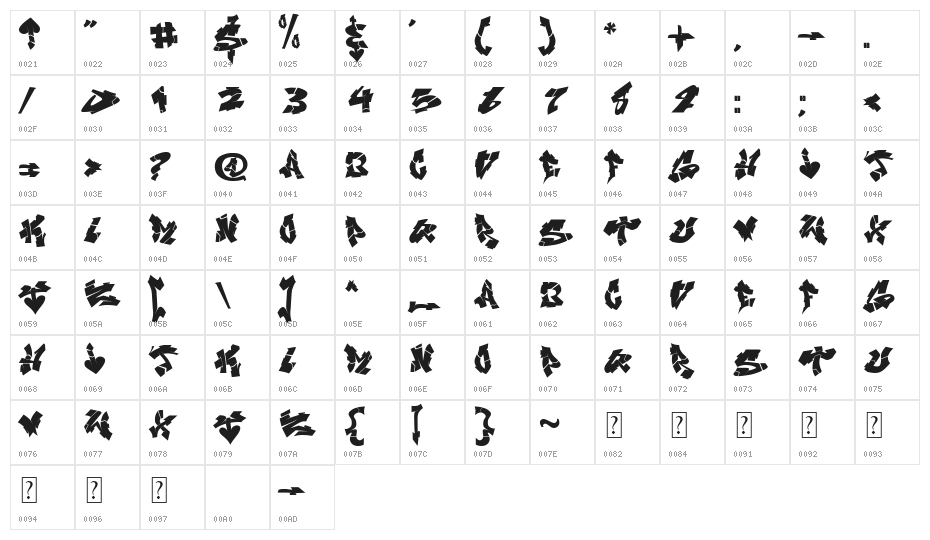 NIghtvandals Character Map