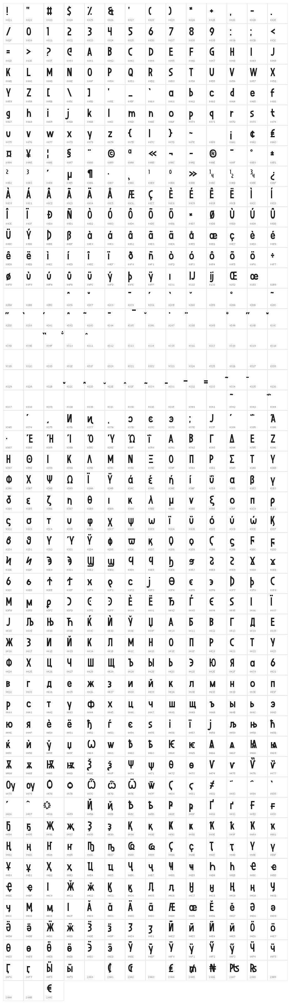 Niagaraphobia Character Map