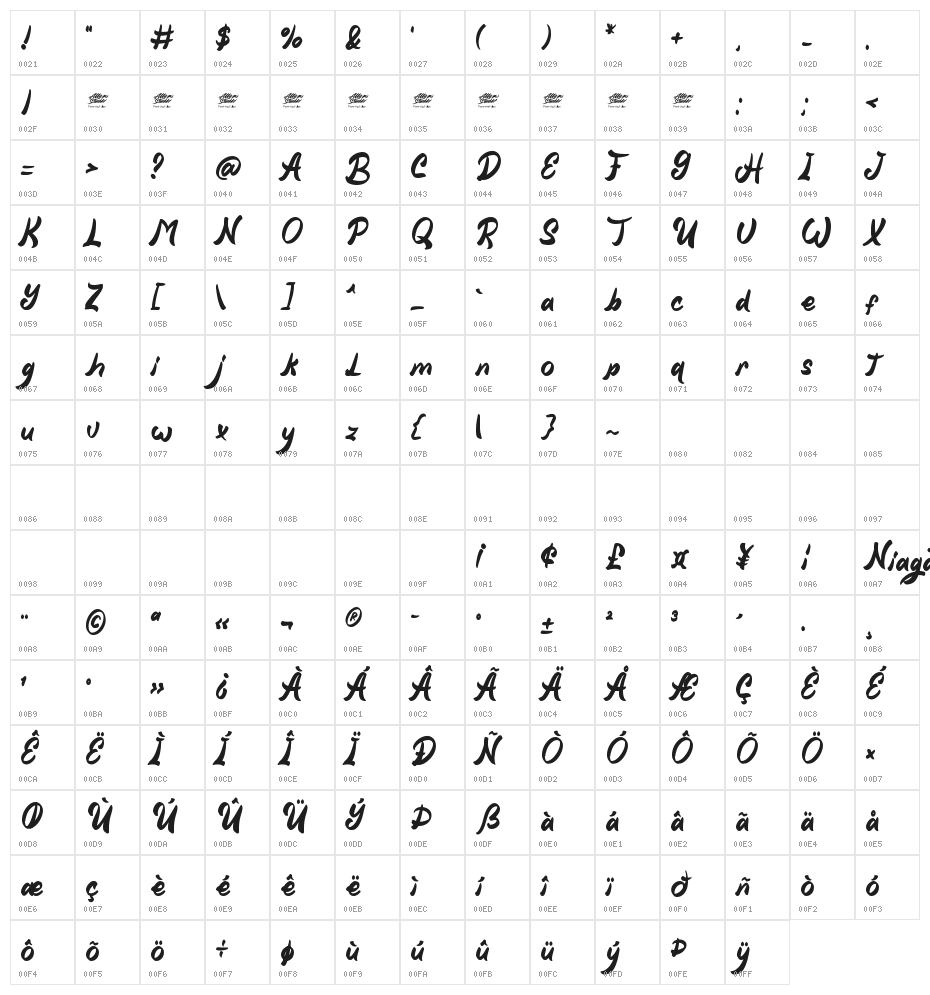 Niagato - Personal Use Character Map
