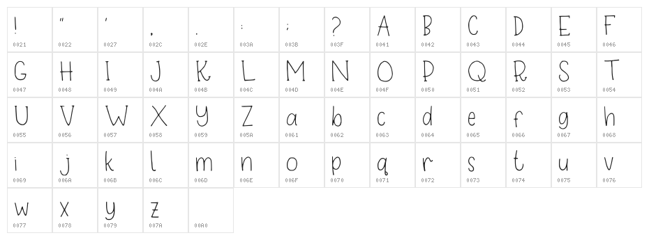 Niagichi Regular Regular Character Map