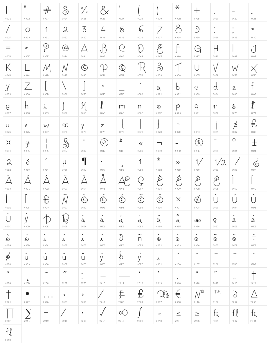 Niagra Faults Character Map