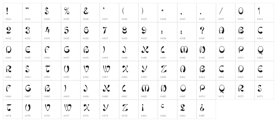 Niaisage Character Map