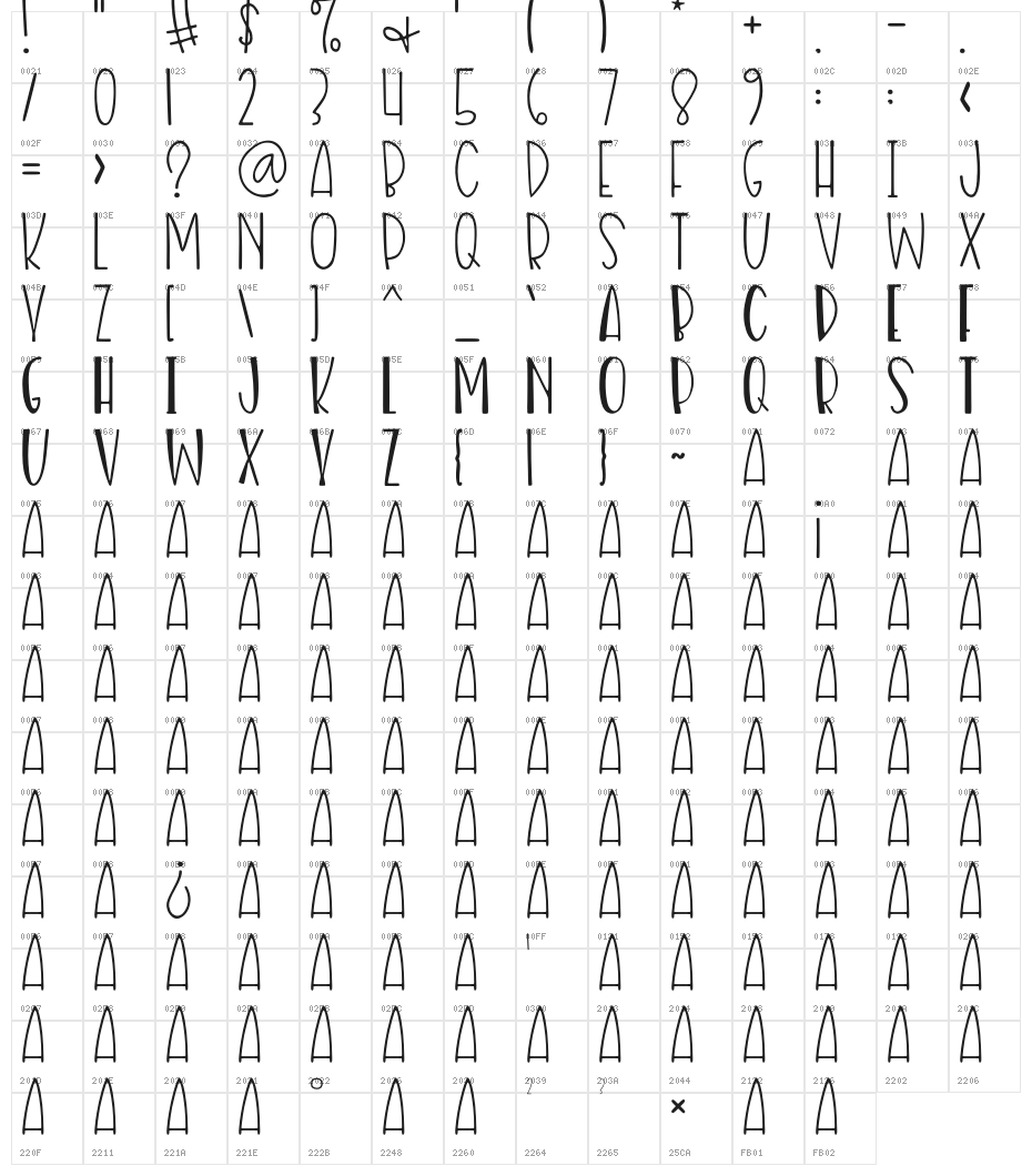 Nias Bird Character Map