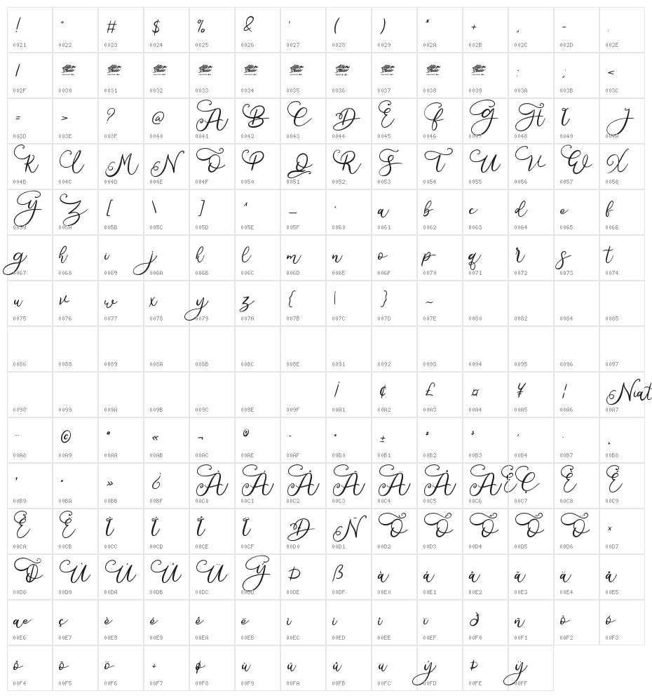 Niathory - Personal Use Character Map