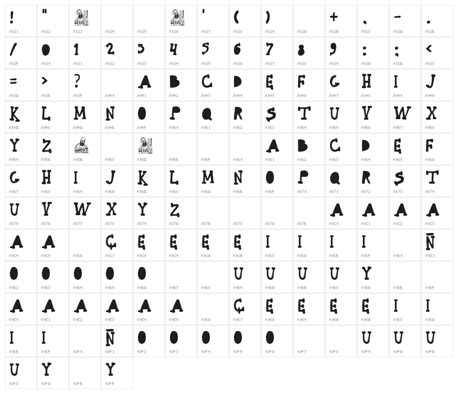 Niñato Dreams Character Map