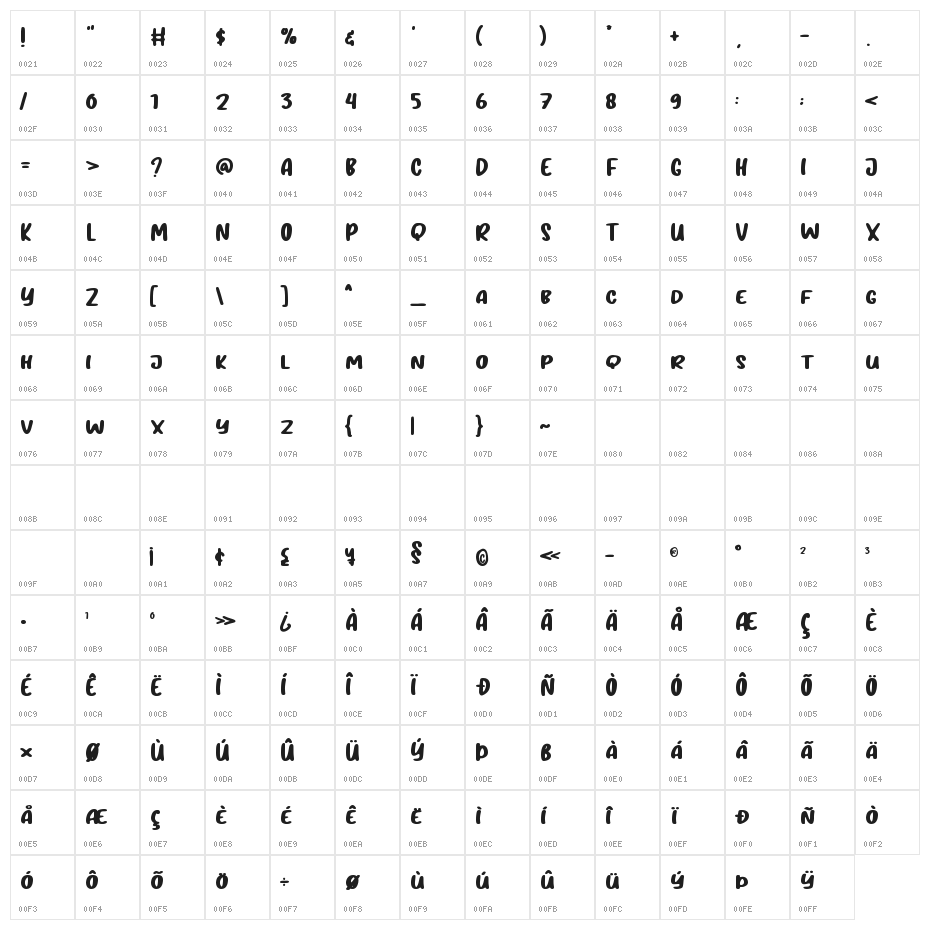Nice Dream Character Map
