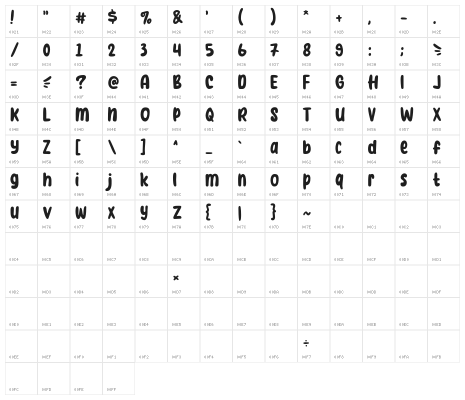 Nice Honey Character Map
