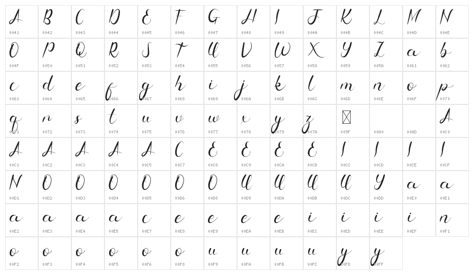 Nice Tune Demo Character Map