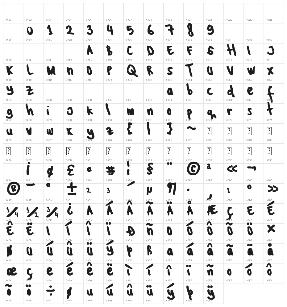 Nicho Demo Character Map