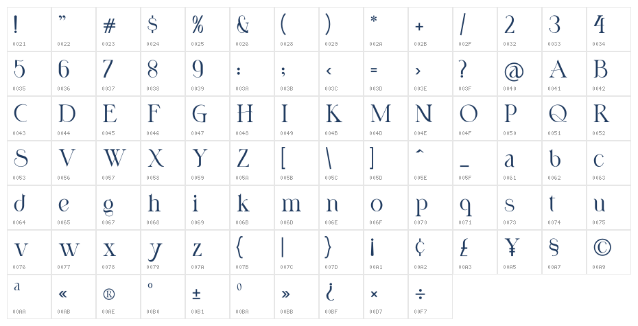 Nicholas Demo Character Map