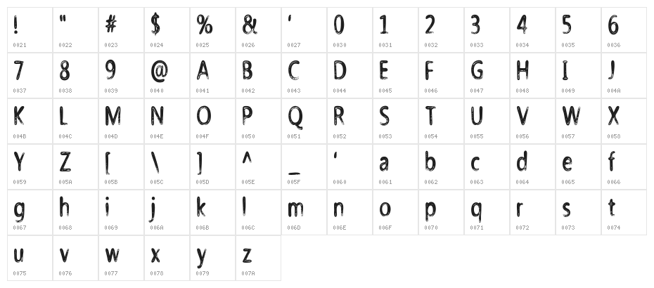 NicholazzoDemo Character Map