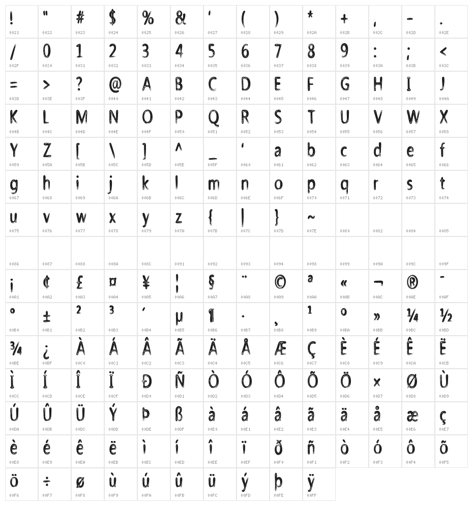 Nicholazzo Character Map