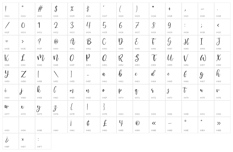 Nicholia Character Map