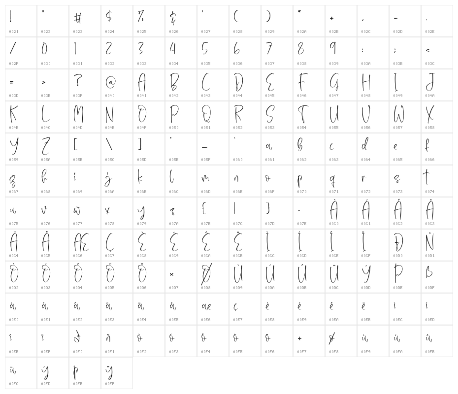 Nichollas Caffee Character Map