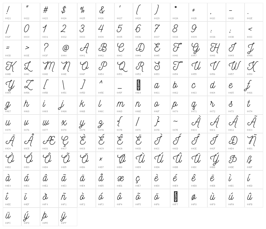 Nickainley-Normal Character Map