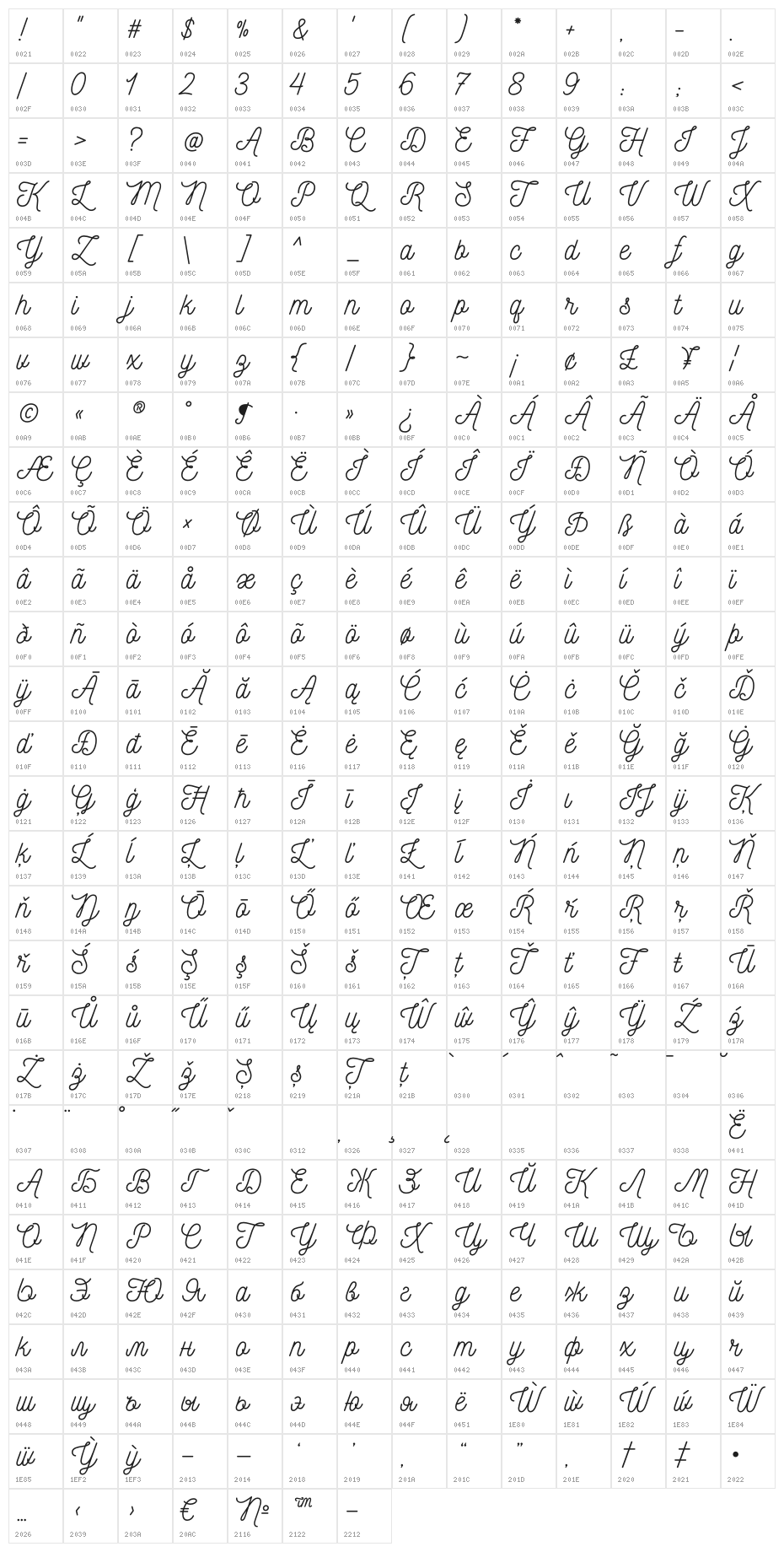 Nickainley-Normal Character Map