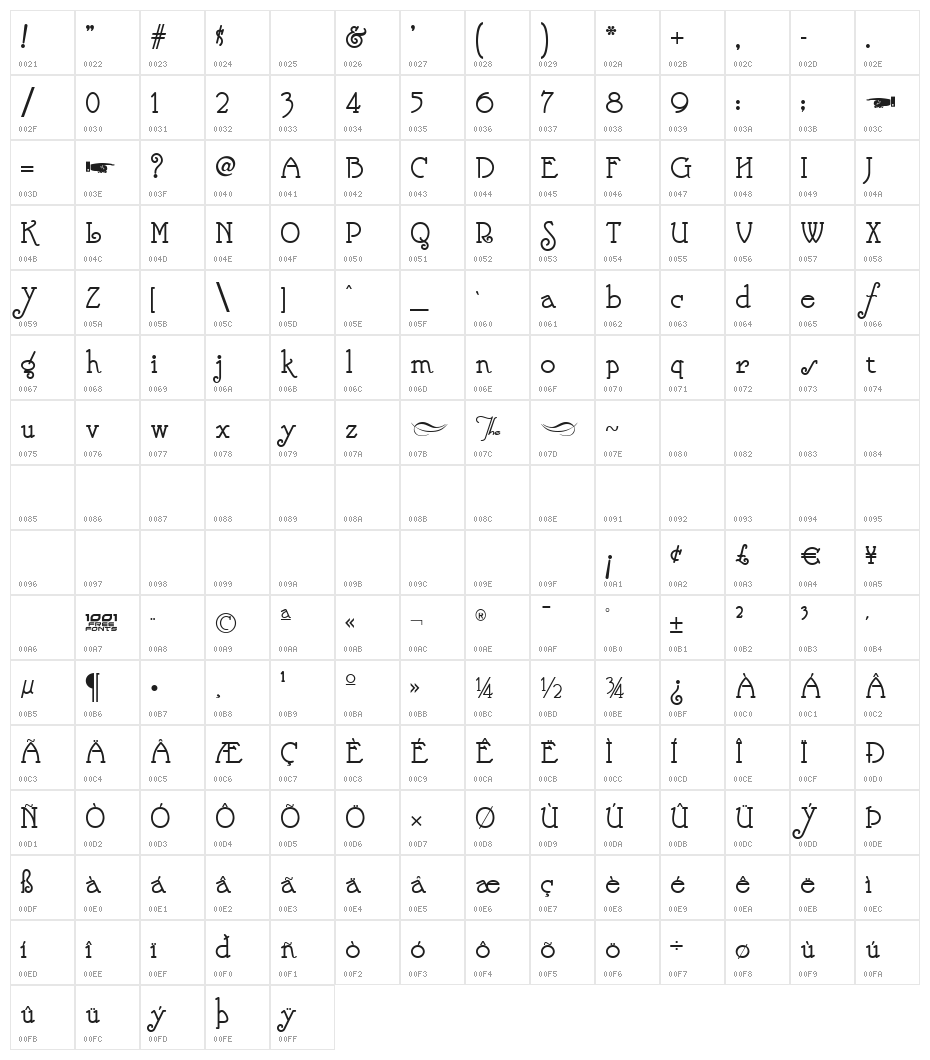 Nickelodeon NF Character Map