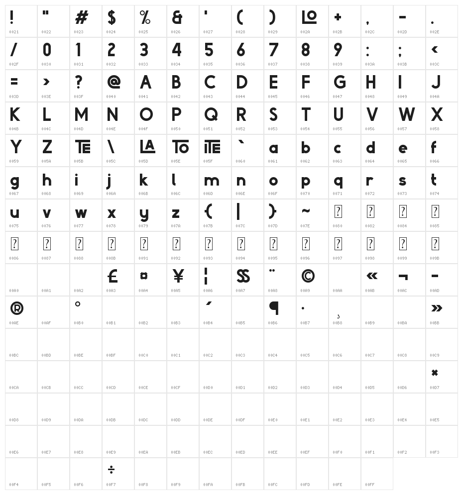 Nickelodeon Playoffs Character Map